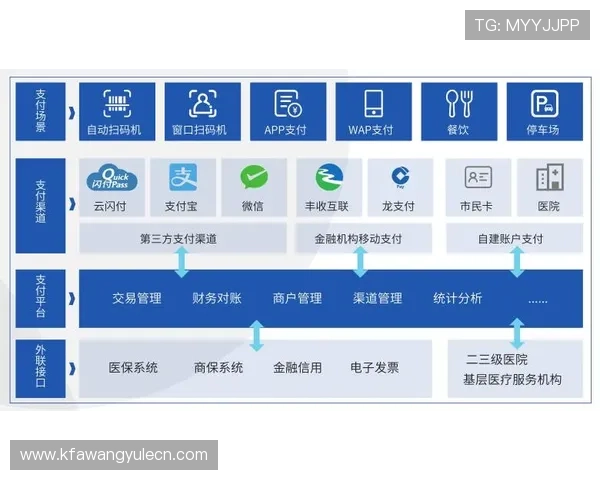 凯发体育备用平台下载官网优化支付系统，支持多种支付方式满足不同用户需求