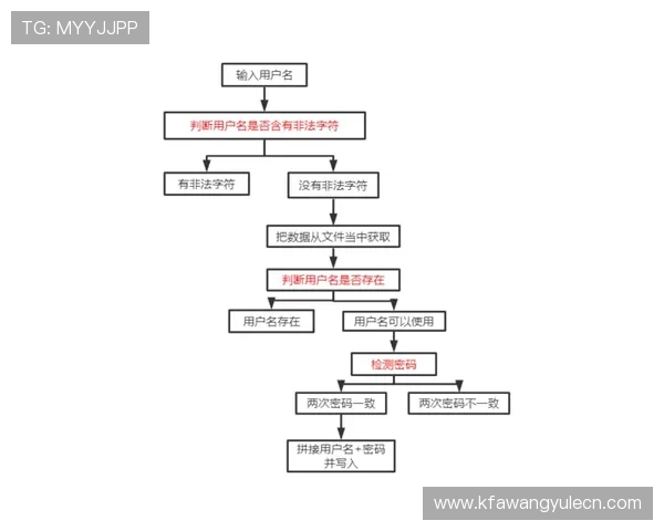 凯发注册中心注册成功后如何进行账号管理与安全设置，提升账户安全性