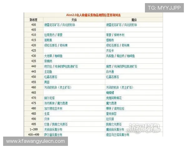 凯发电游游戏优惠活动汇总，丰富奖励助力玩家轻松赢大奖