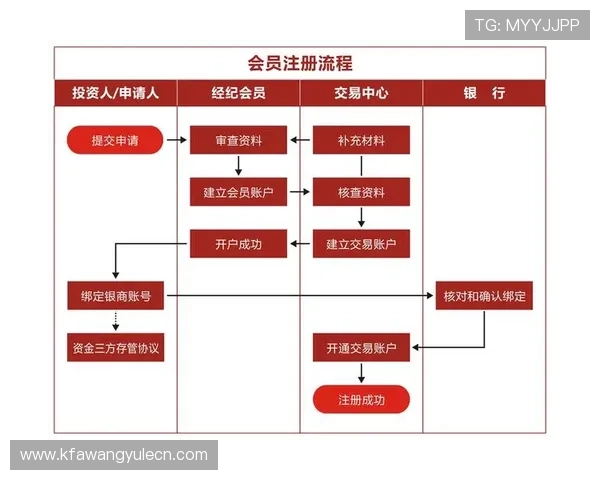 凯发开户流程详细步骤图帮助新手玩家快速完成注册流程指南