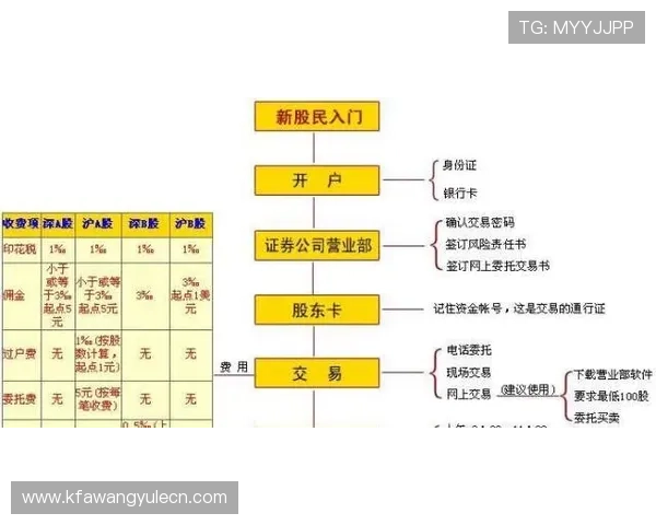 凯发线上注册平台注册流程详细解析及注意事项 凯发线上注册平台注册流程详细解析及注意事项